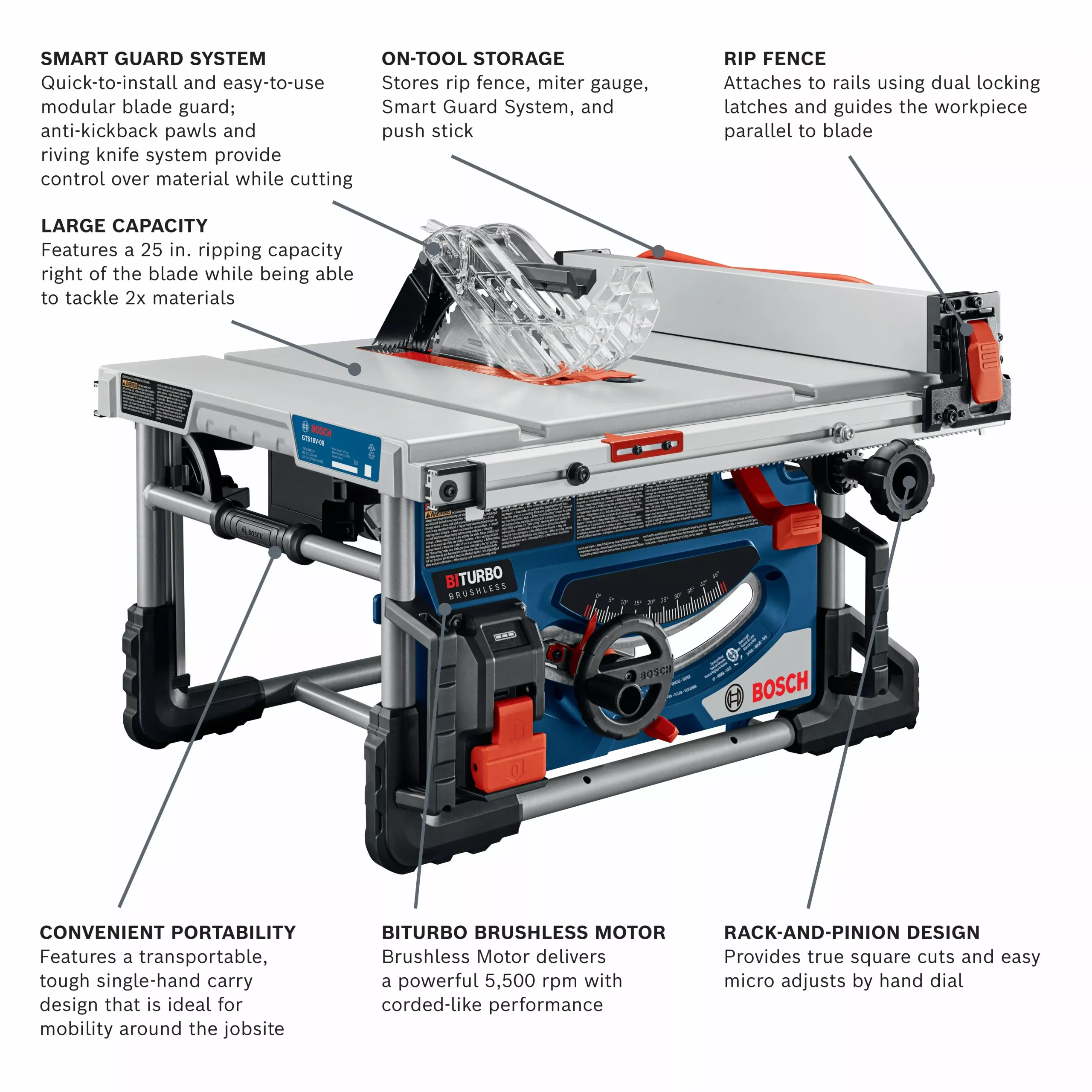 BOSCH GTS18V-08N PROFACTOR™ 18V 8-1/4 In.Portable Table Saw (Bare Tool)